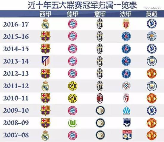 双冠王