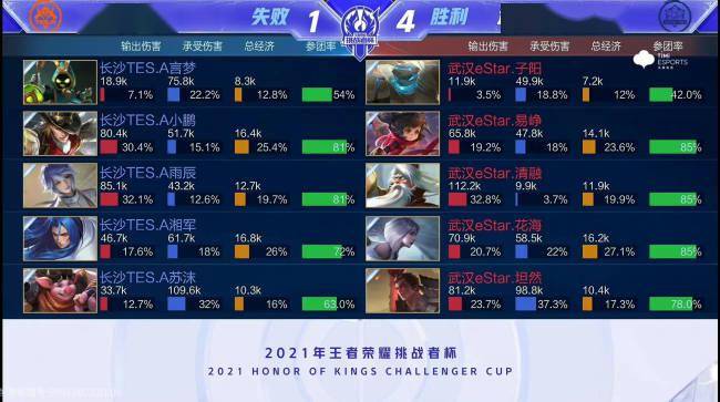 英超血统加 英超血统加