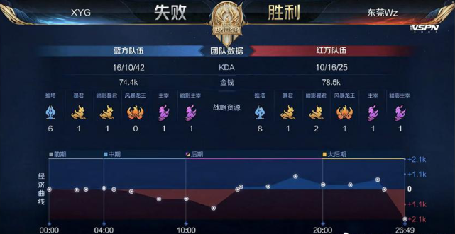 场在观众和 场在观众和