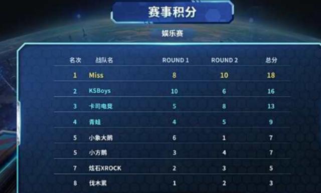 构成了本届 构成了本届